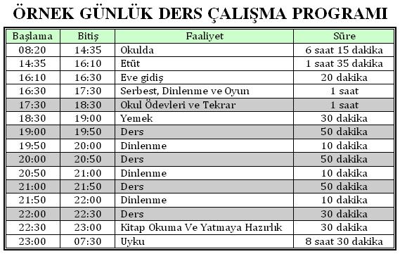 ders calisma programi hazirlanirken nelere dikkat edilmeli ev ogretmeni