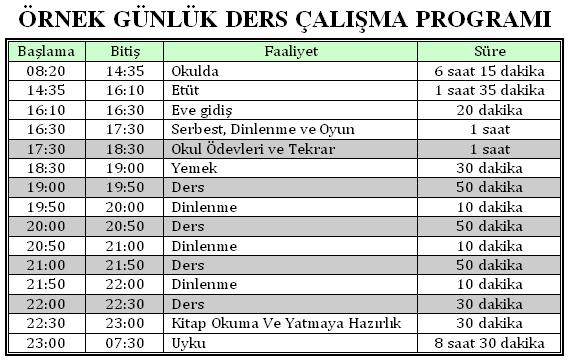 Ders çalışma programı hazırlanırken nelere dikkat edilmeli? Ev Öğretmeni